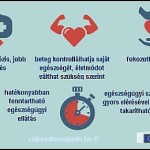 Miért fontos az m_egészségügy?