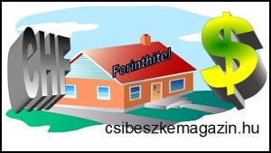 Devizahitelesek érdekében tett intézkedésekről Devizahitelesek részére jár vissza pénz!
