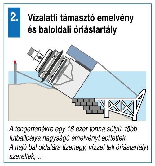 Felállítás Felállítás