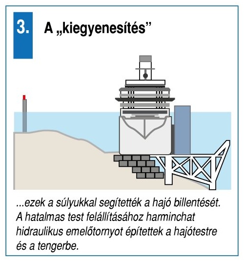 Egyenesbe hozás Egyenesbe hozás