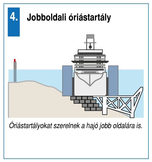 Kiegyensúlyozás Kiegyensúlyozás
