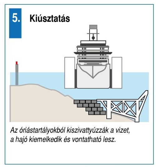 Kiúsztatás Kiúsztatás