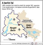 Berlini-fal